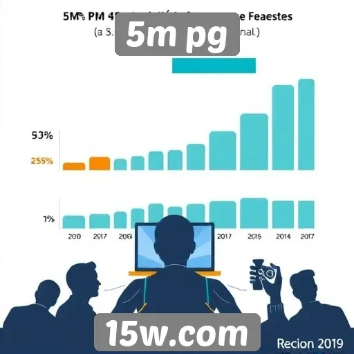 Dados sobre a audiência do site 5m pg