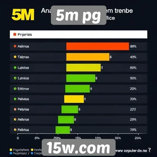 Análise da popularidade do site 5m pg
